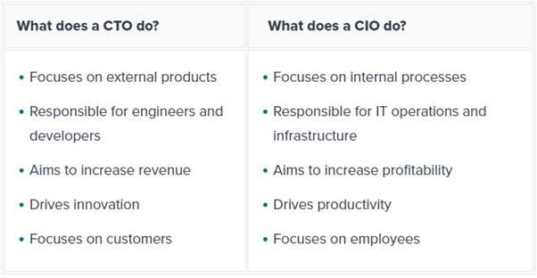 What is a Chief Technology Officer (CTO)?