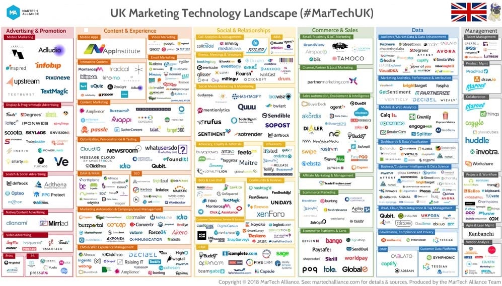 2018 Uk Marketing Technology Landscape Supergraphic