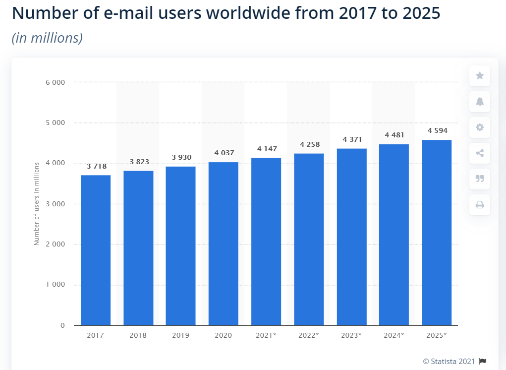 Email Open Rates: A Scientific, Step by Step Guide for 2023